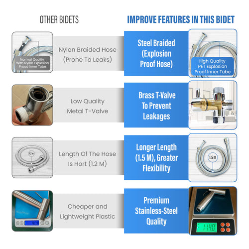 Premium Handheld Bidet Sprayer